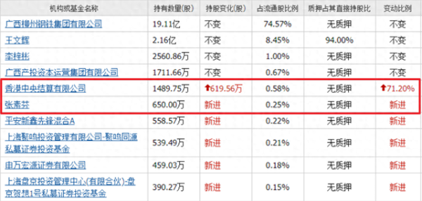 股票配资规则 牛散张素芬和北向集体重仓的3元国企养老股, 刚突破一年横盘