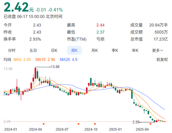 配资开户官网 这家上市公司, 两名独董突然辞职!